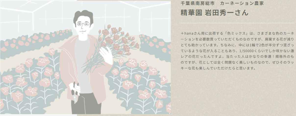 hana（タスハナ）-花を助け、花に助けられる、花の定期便。-08-21-2026_06_03_PM